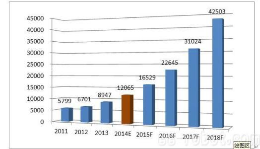 2017年国产AGV机器人销量或增超四成
