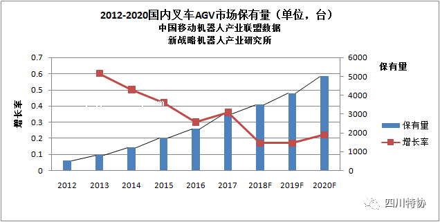 2018-2020中国叉车AGV机器人产业发展趋势与投资决策